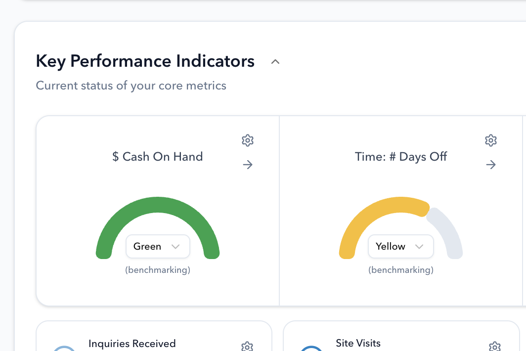 KPI dashboard with interpreted business numbers in VisionaryOS